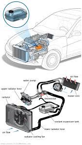 See U208E in engine